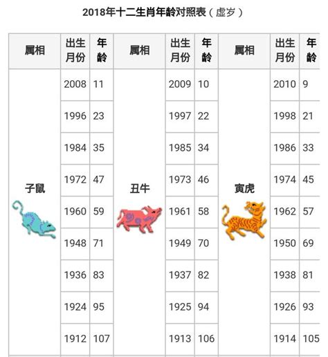 70屬什麼|民國、西元、十二生肖年齡對照表、生肖判斷看國曆、。